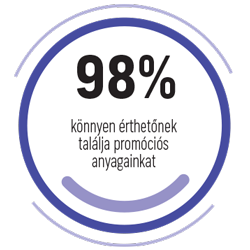 Natural Pharmaceuticals Imuberin® Az emberek 98%-a úgy véli, hogy promóciós anyagaink könnyen érthetők.